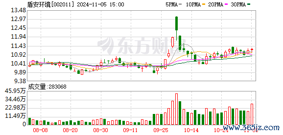 爱配资app软件下载 盾安环境：麦格米特是公司战略合作伙伴 协助我司开发及提供控制类产品