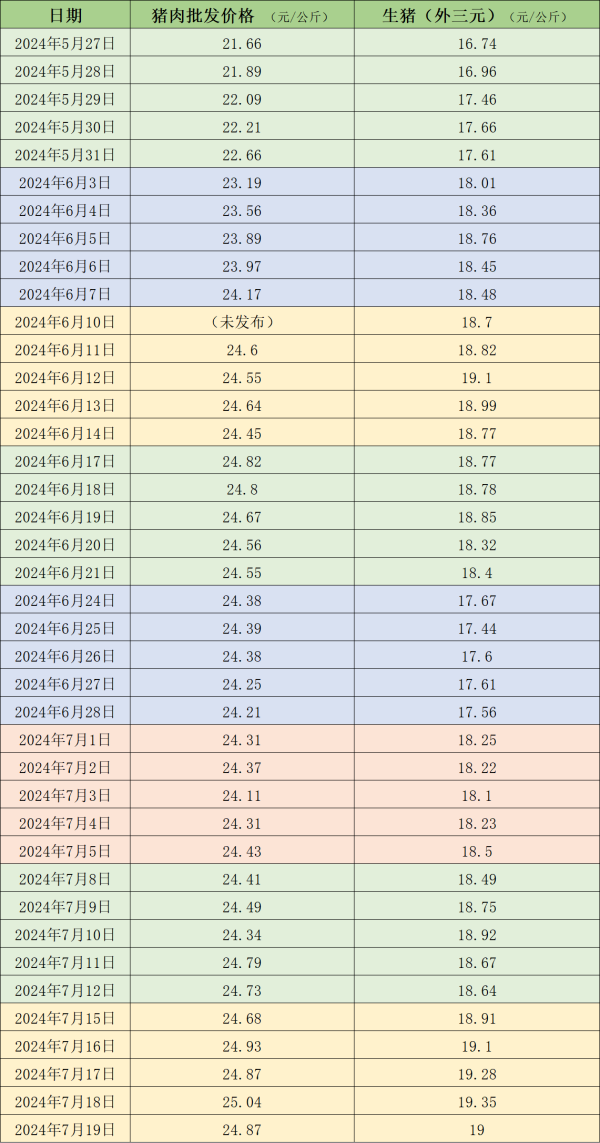 股指期货配资 价格周报｜本周生猪均价环比涨2% 二次育肥补栏热度略有降温